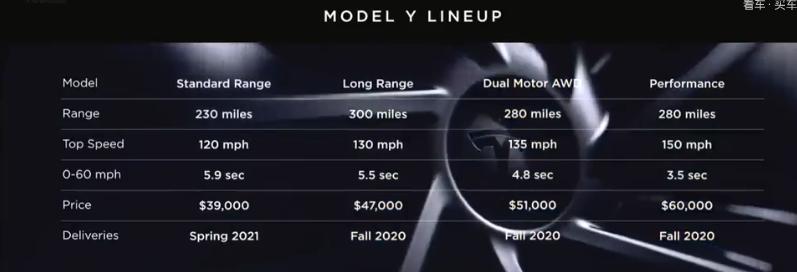 新版印钞机？特斯拉ModelY这款车究竟怎么样？