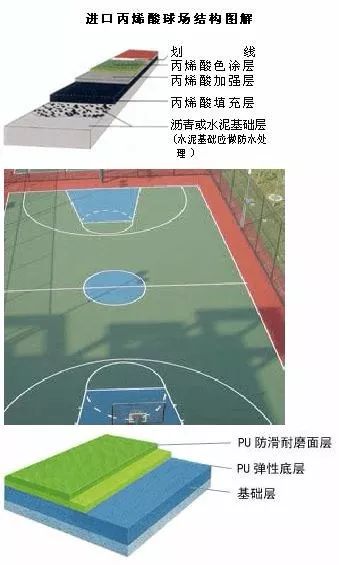 标准篮球场建设项目,标准篮球场建设施工是什么材质