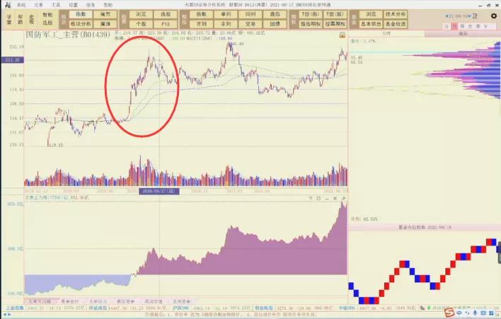 陈浩不要错过a股新信号,陈浩股票上涨是好股吗