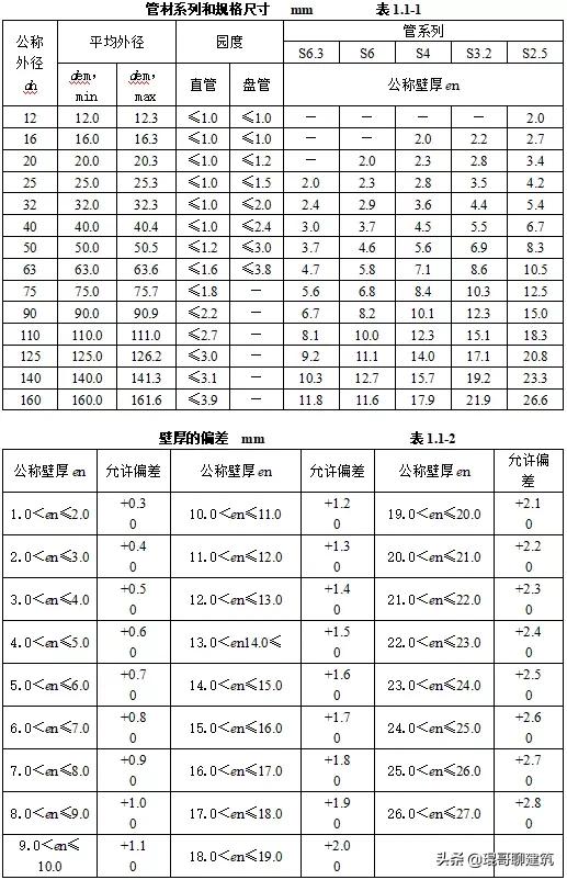 工程常见机电材料验收标准,二建机电材料进场验收要求