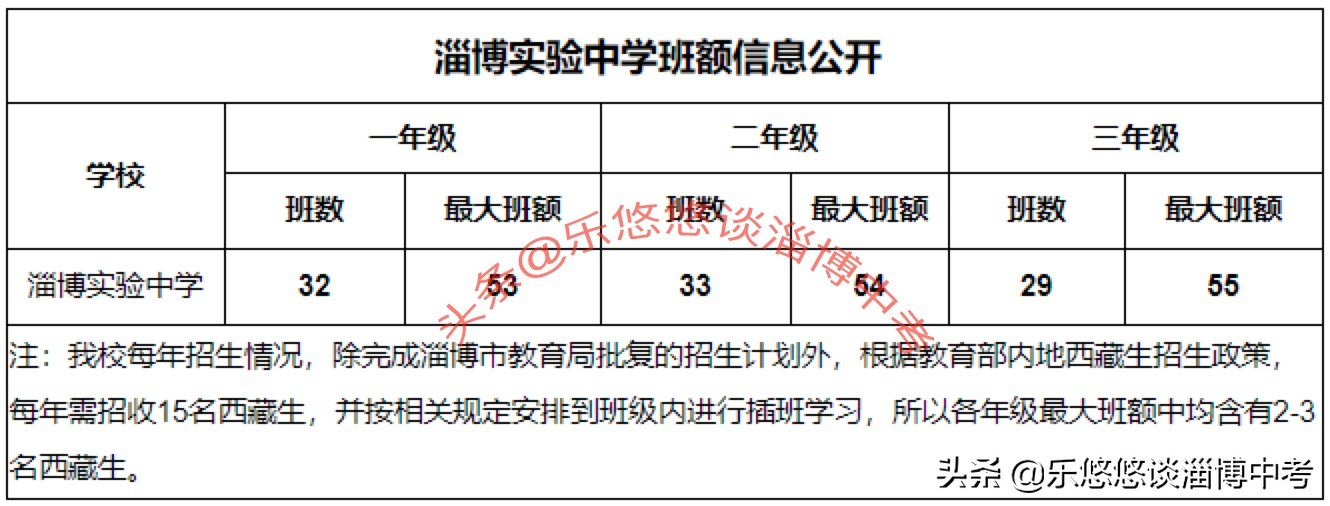 淄博市实验中学历史,淄博高考模拟历史