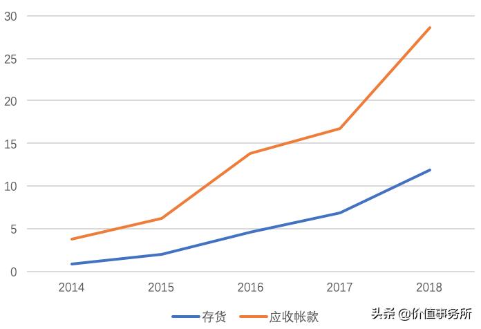 迪安诊断战略布局,迪安诊断深度分析预判