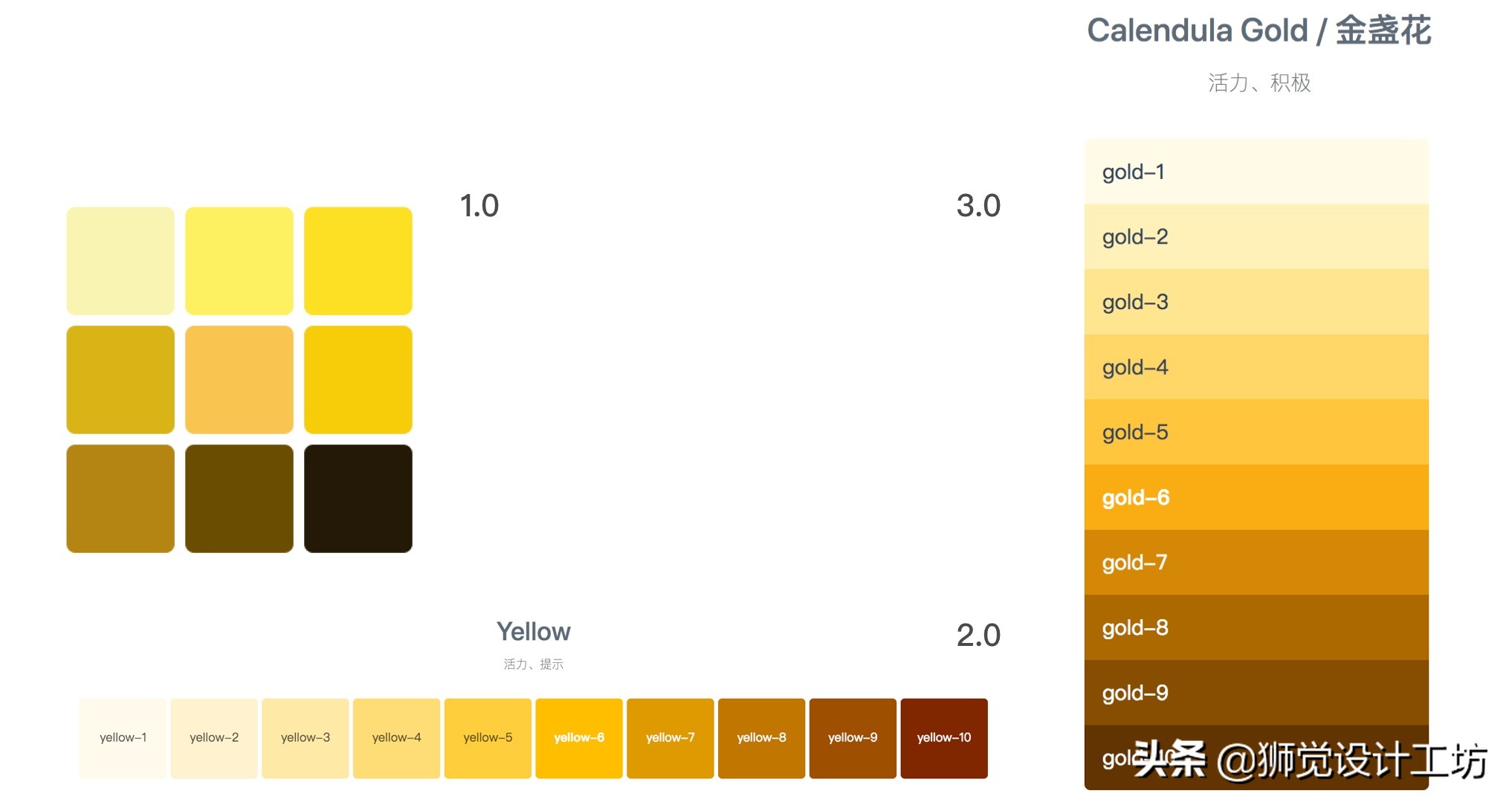 7000字长文深度解读,设计基础关于颜色的知识