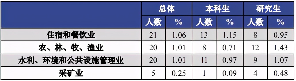 北京工商大学研究生就业情况好吗,北京工商大学财务管理就业怎么样