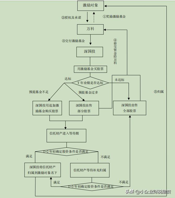 员工持股计划分红个税,员工持股计划和股权激励的区别