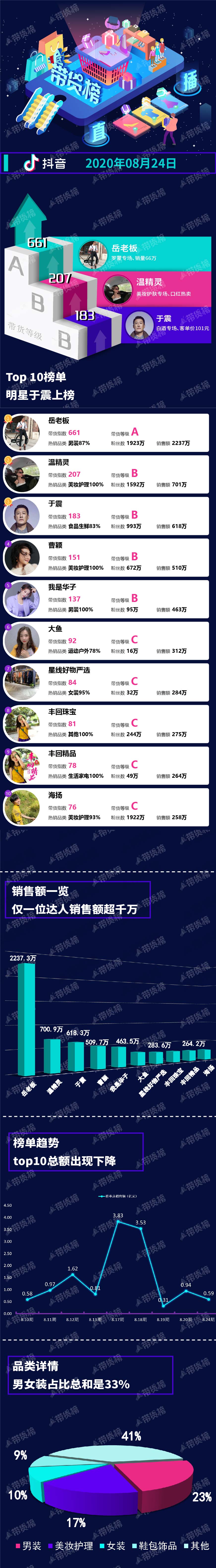 电商带货商品排行榜,电商带货榜前十名直播间