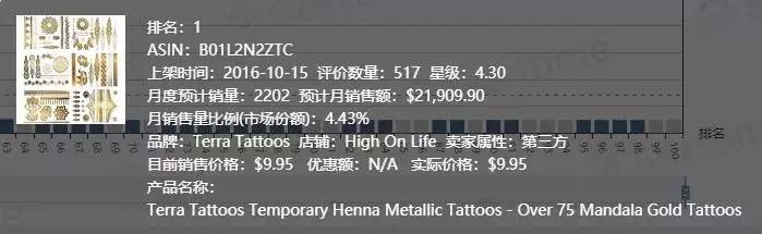 亚马逊万圣选品,亚马逊万圣节销量