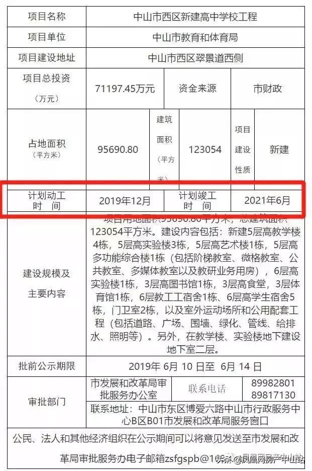 进击的彩虹片区！很快你就要适应一个2万+的西区