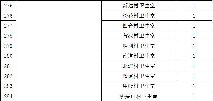 2020定向乡村医生招聘,延边州专项招聘大学生乡村医生