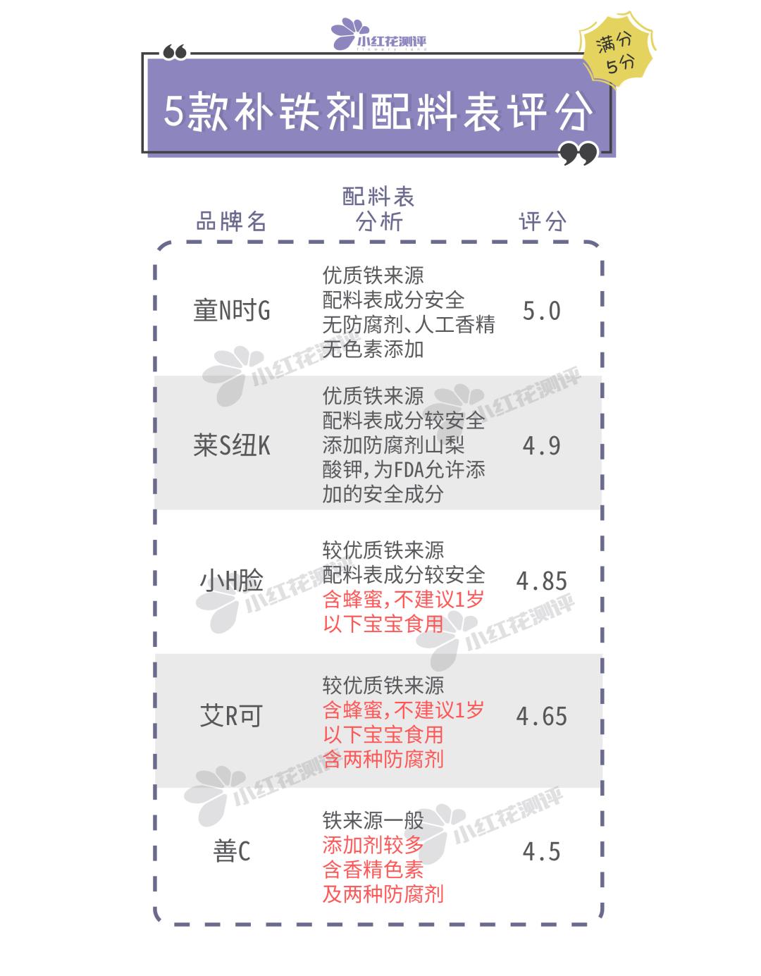 婴儿无糖补铁剂,6个月婴儿补铁剂品牌测评