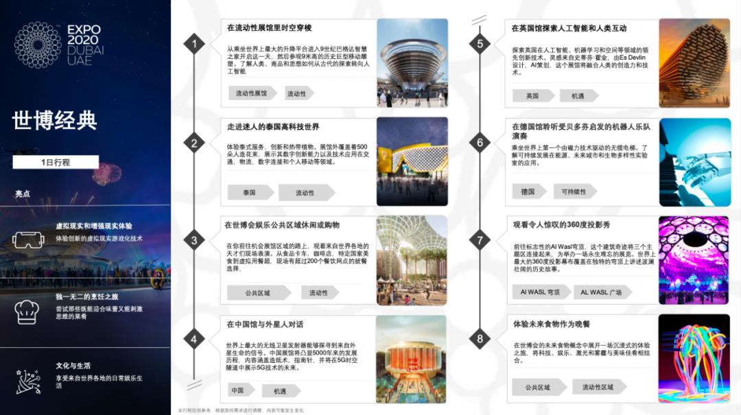 迪拜世博看点,迪拜世博会玩转中国馆