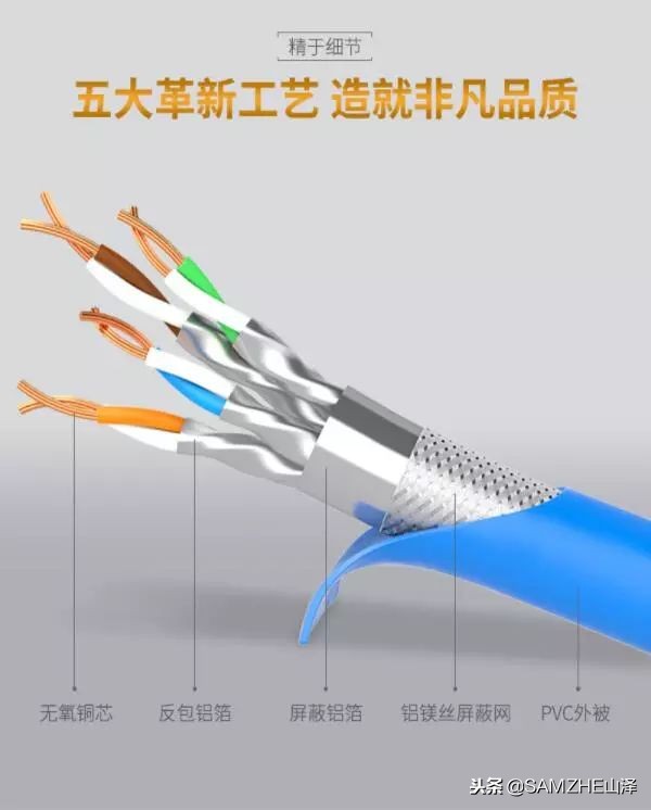 家用网线选哪个品牌,家用网线应该选屏蔽还是非屏蔽