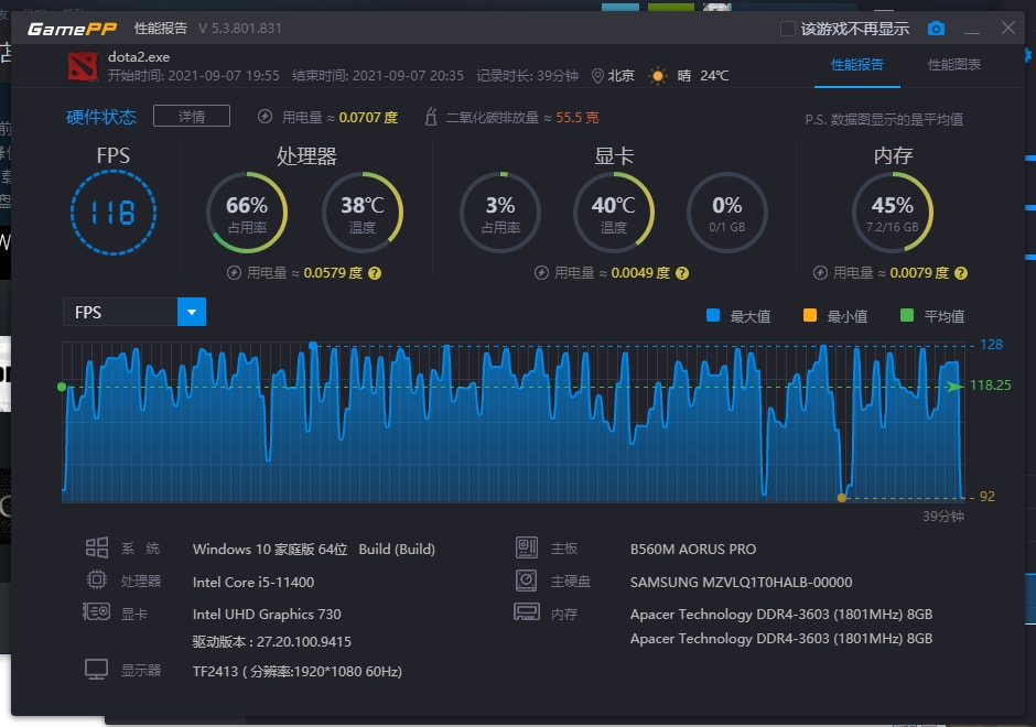 i5集显的笔记本能玩dota2吗,i510400的核显能玩dota2吗