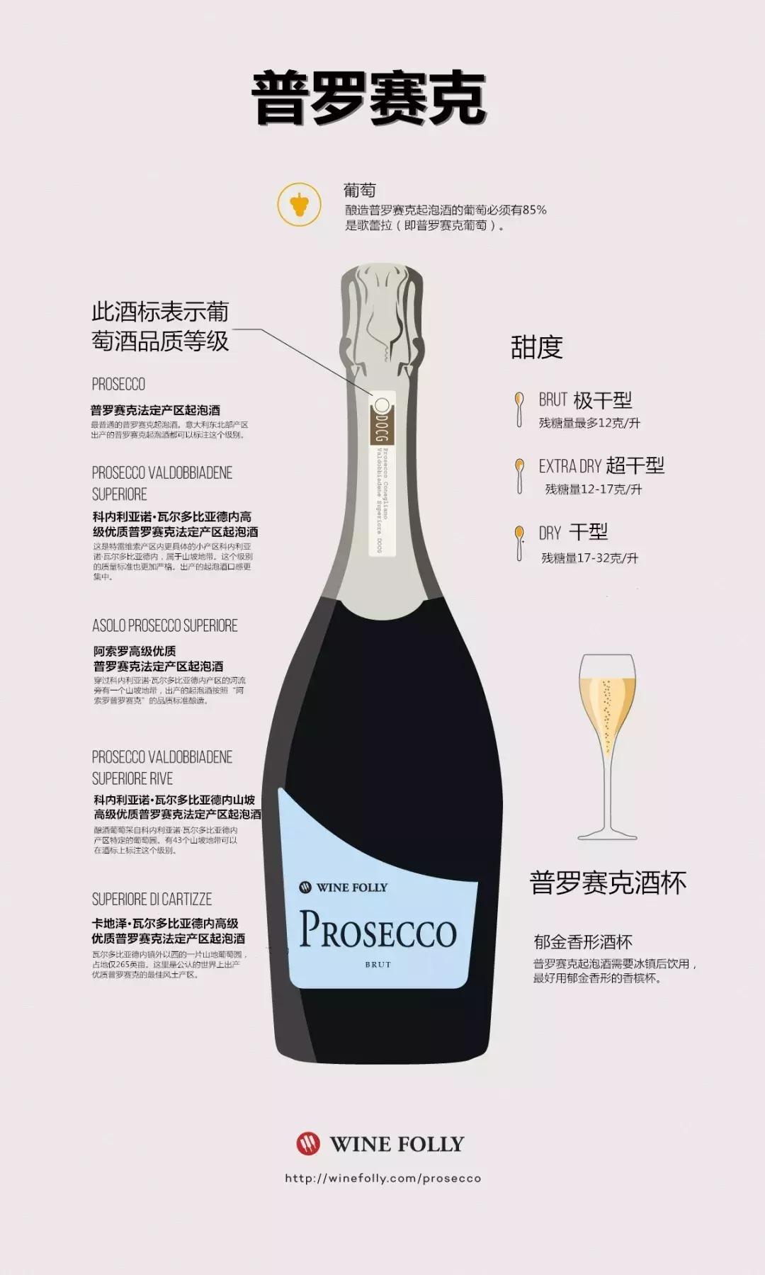 普罗赛克起泡酒绝干型,意大利甜型起泡酒推荐