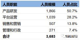 拼多多从社交电商到三年上市,拼多多社交电商政策