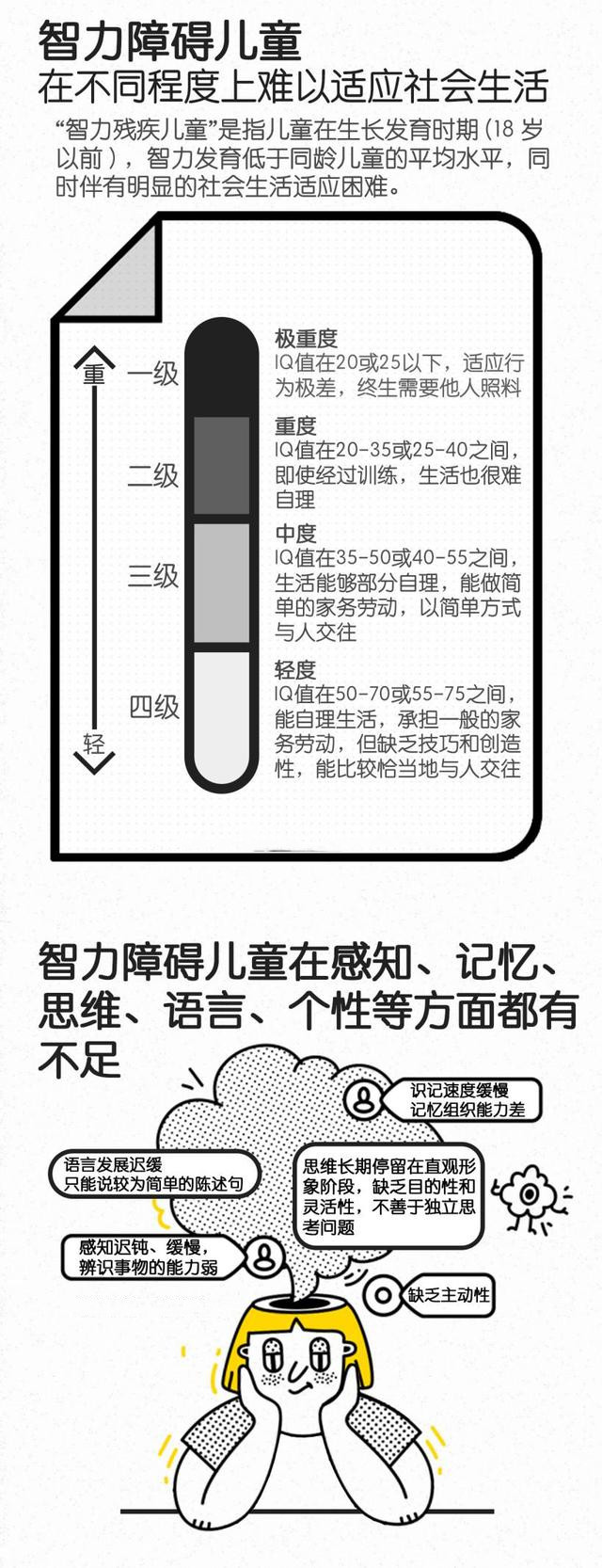 智力发育障碍是什么引起的呢,导致智力障碍的原因有哪些