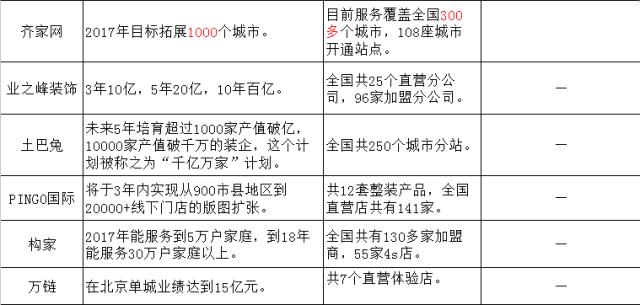 北京业之峰装饰直播间,北京业之峰和今朝装饰哪个好