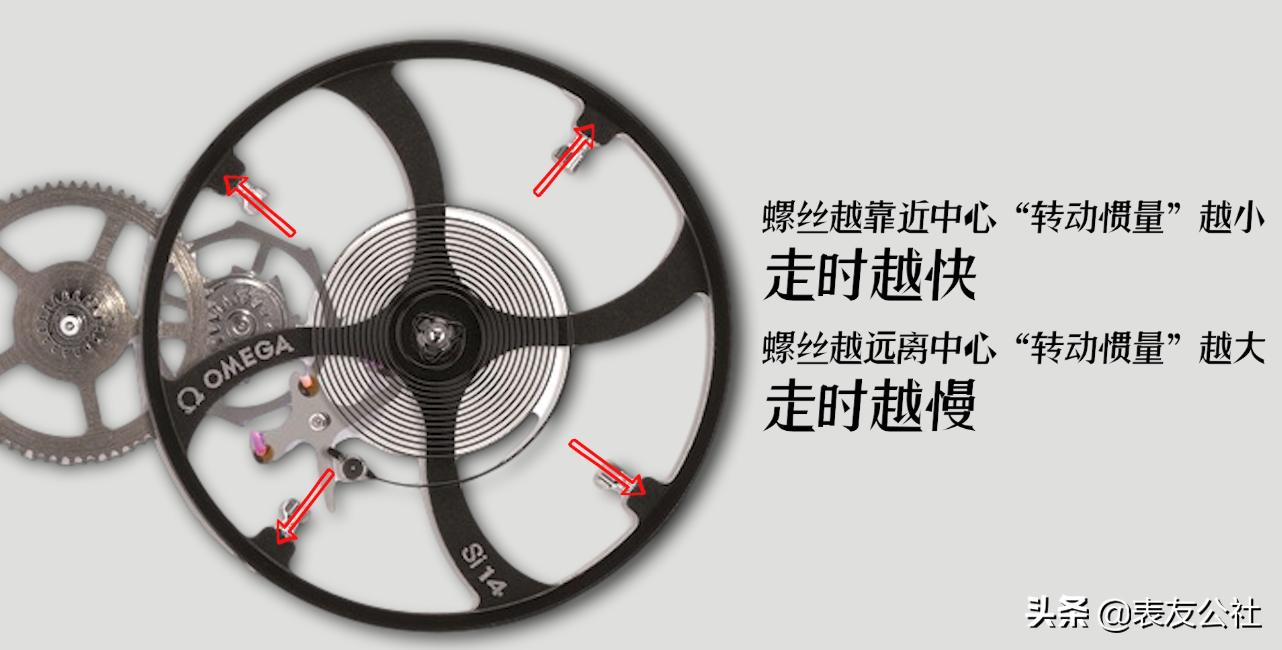机芯真假鉴别,机芯卡度怎么辨别真伪
