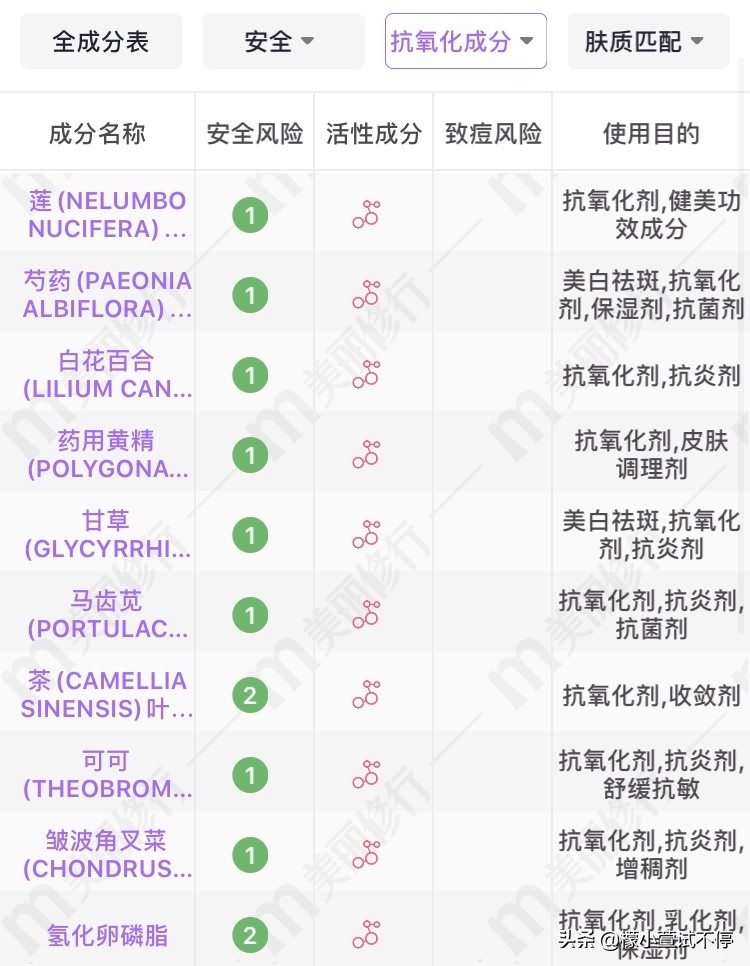 雪花秀润燥精华颜色图片,雪花秀的润燥精华的功效