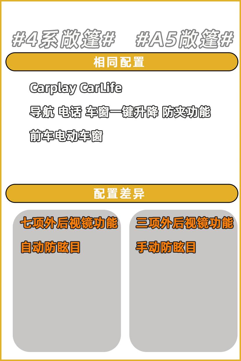 奥迪a5撩妹测试,开奥迪a5可以撩妹吗