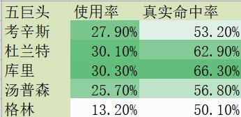 熊孩子的地狱火，考辛斯的酸和甜