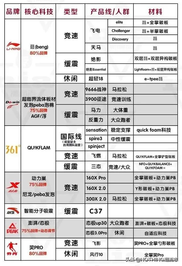 国产运动鞋品牌高性价比,国产品牌运动鞋系列