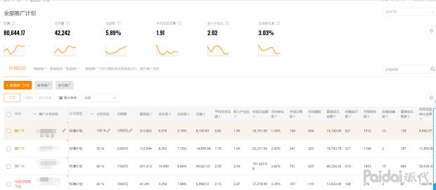 直通车快速拉升权重,直通车怎么快速养权重