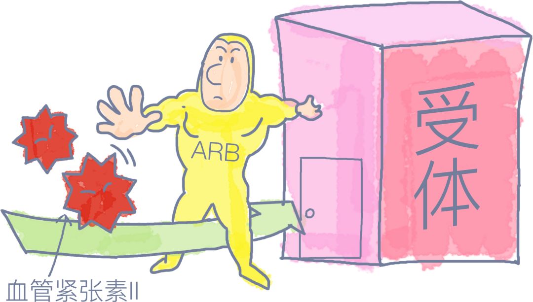 各种降压药物科普小视频,关于高血压你还要知道什么