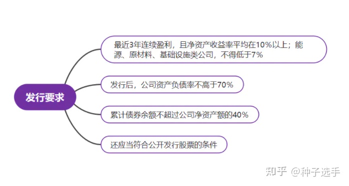 可转债打新配售技巧,可转债打新日历时间表