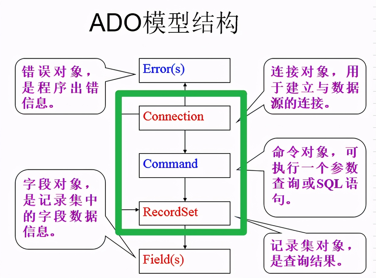 查看数据库中的数据表,数据库打开数据