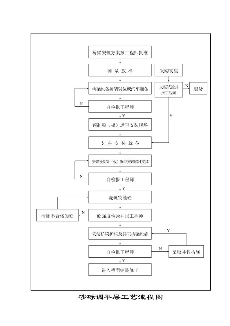 286页公路施工标准化图册,公路工程施工图纸教学