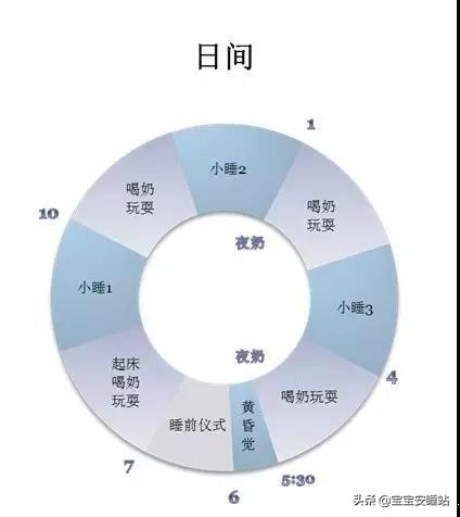 如何让宝宝8点入睡睡整觉,宝宝每天觉没睡够会怎样