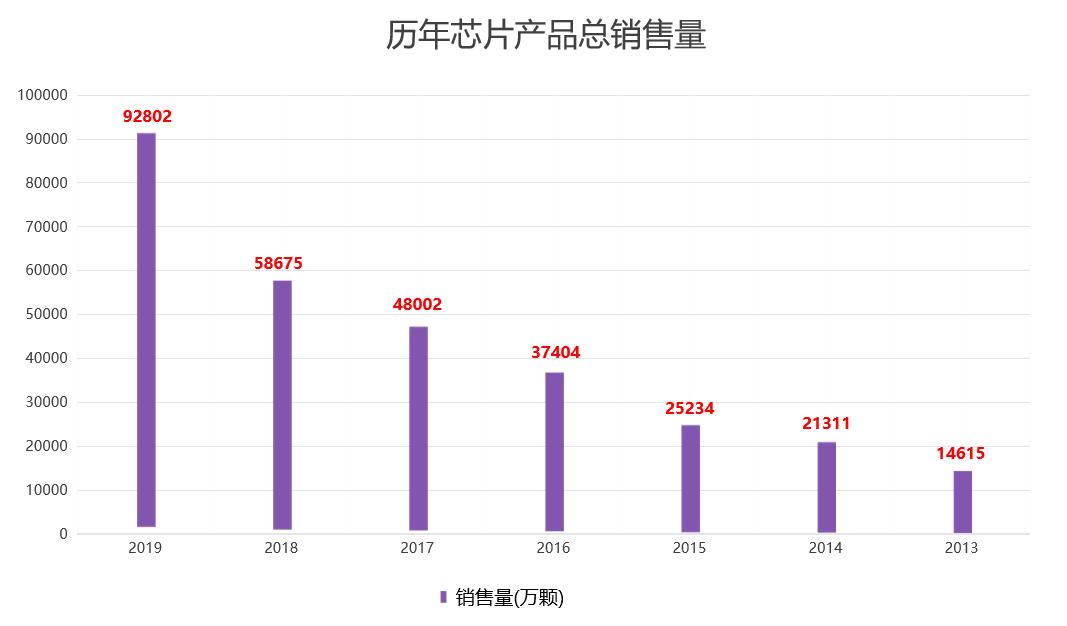 上市公司分析之汇顶科技：半导体巨头、芯片产品供应商，不香了吗