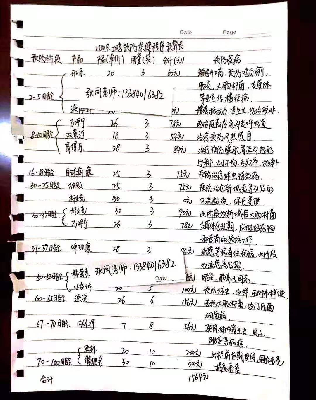 关于鸡病，你都知道多少？鸡病大全