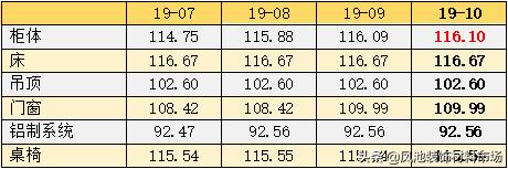 铝家具价格指数,全铝家居行情