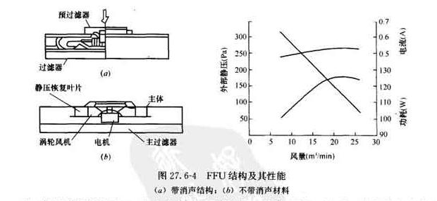全方位冲洗设备,净化设备有哪些种类