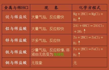 化学初中酸碱盐教学视频,九年级化学酸碱盐知识点