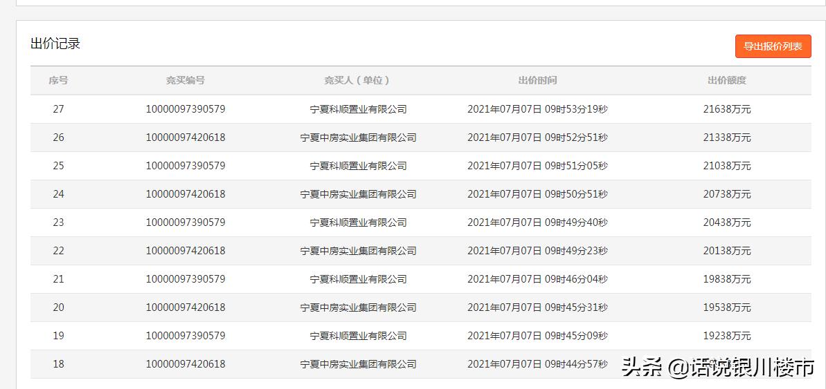 最高限价地价8000元平米,楼面地价最高限价