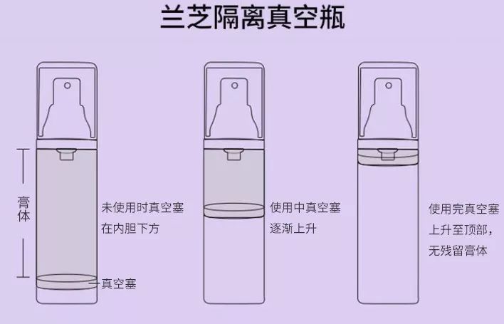 新版兰芝隔离真假鉴别，真假对比