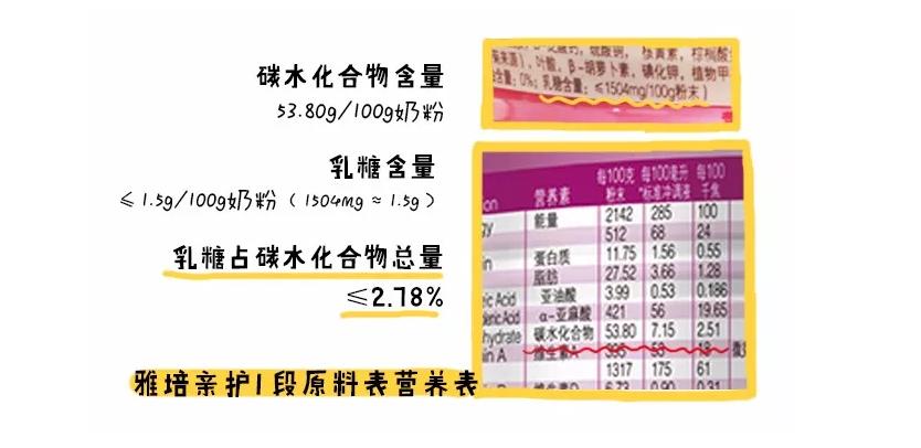 国行奶粉排行榜,母婴店不推荐的国行奶粉