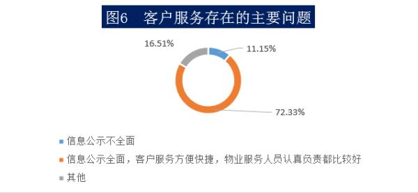 物业有权力监督成立业委会吗,中消协调查小区物业