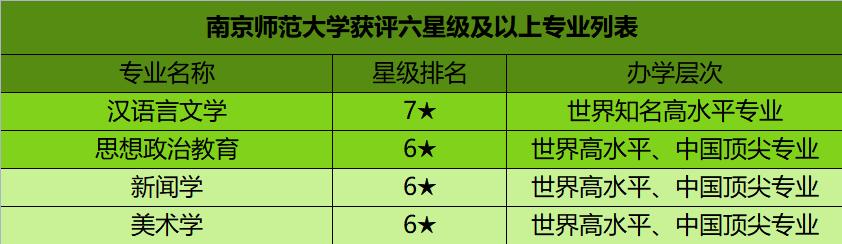 南师大热门专业和王牌专业是什么,南师大各专业排名一览表