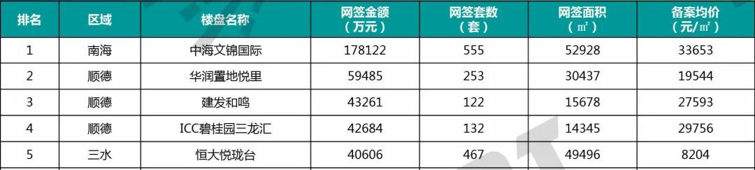 顺德建地铁房价会涨吗,广东佛山顺德哪里房价最高