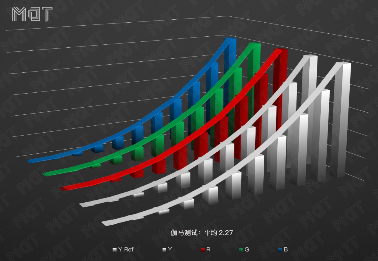 小米10至尊版对比小米10pro屏幕,小米最成功的手机小米10pro