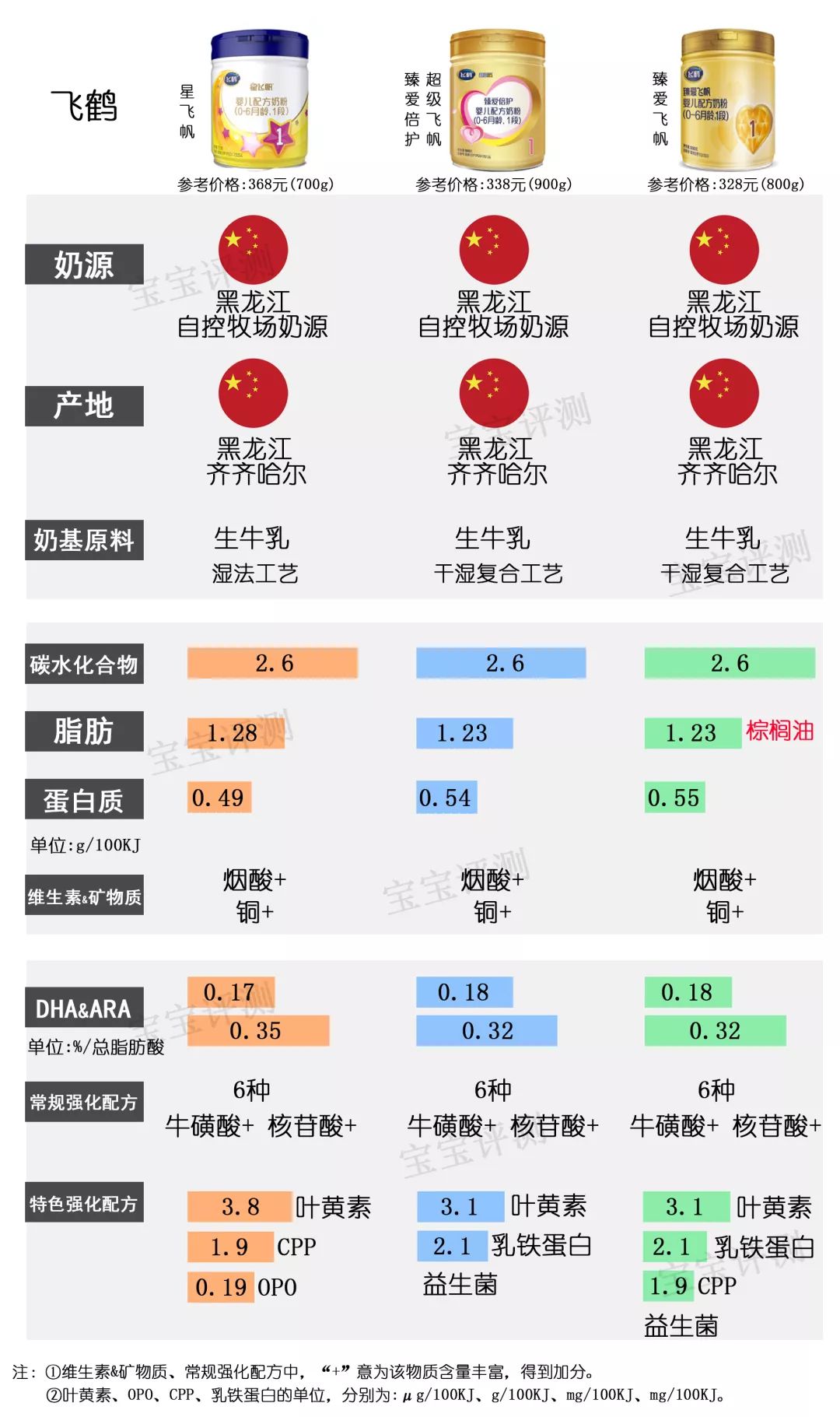 国产一段奶粉哪几款最好,什么牌子奶粉最好最安全1段