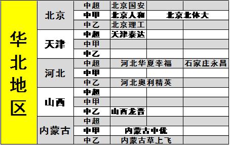 一图看懂中国足球三级职业联赛球队分布苏鲁力压北上广成大户