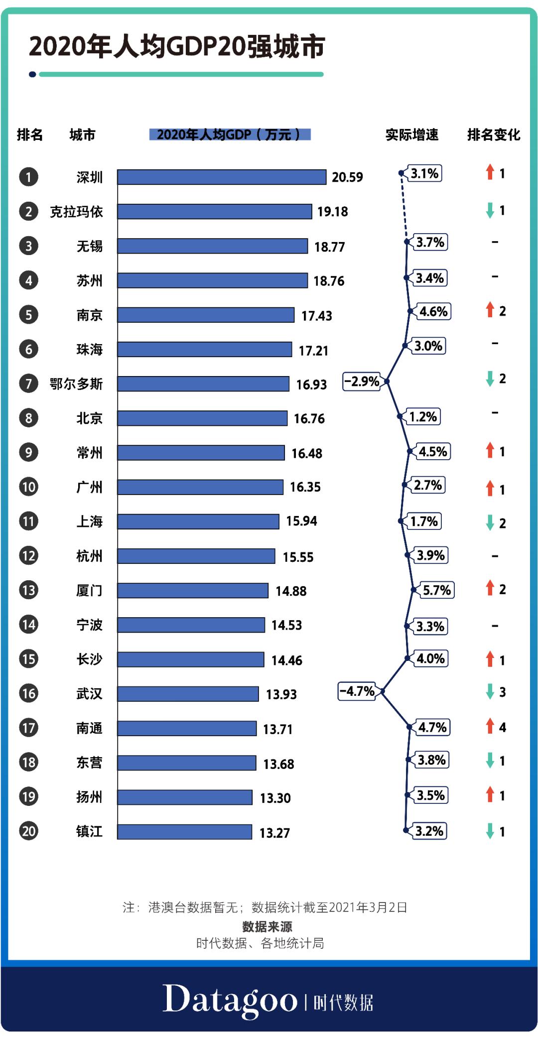 人口仅45万的*疆新**小城，为何过去30年人均GDP全国第一？