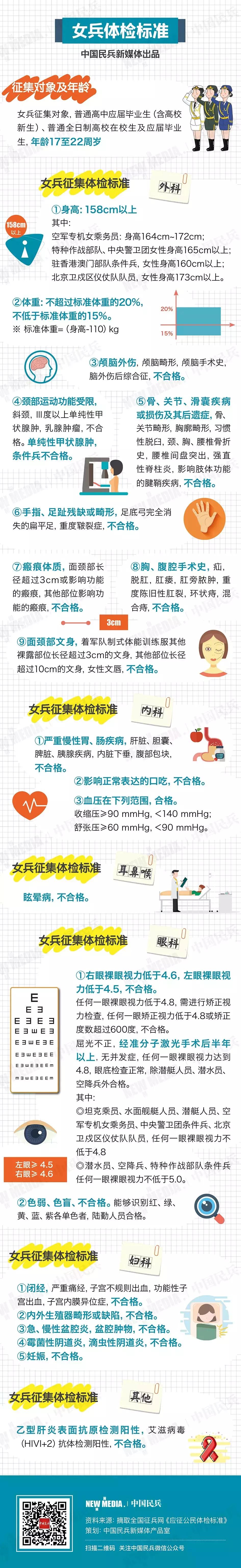 想当女兵得提前怎么规划,想当女兵的详细讲解