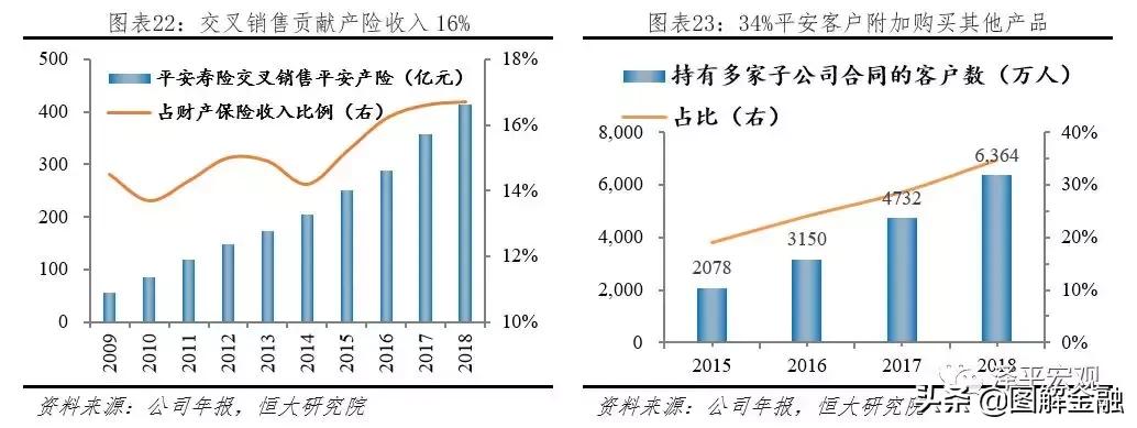 中国平安是全球最大的金融集团,中国平安综合金融集团