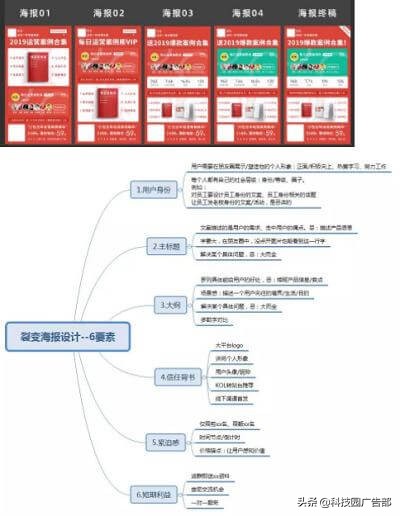 裂变分销最成功的案例,最牛的二级分销案例